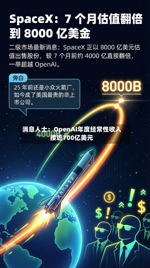 消息人士：OpenAI年度经常性收入接近700亿美元