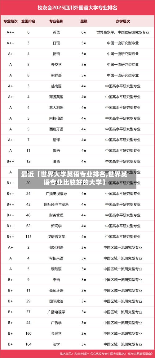 最近【世界大学英语专业排名,世界英语专业比较好的大学】