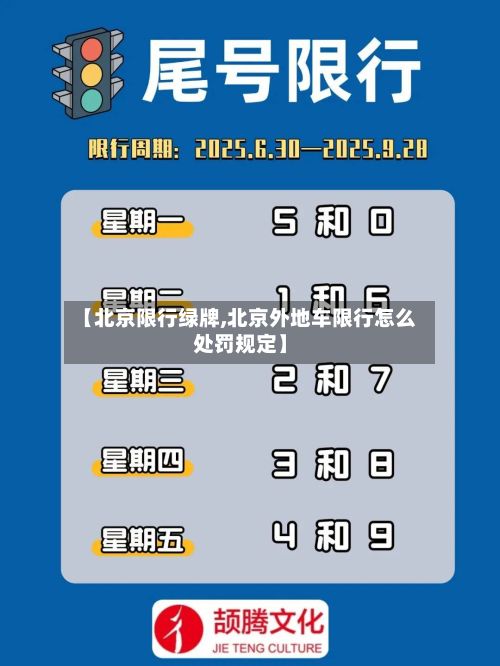 【北京限行绿牌,北京外地车限行怎么处罚规定】