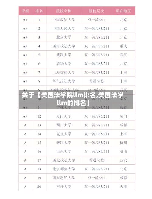 关于【美国法学院llm排名,美国法学llm的排名】-第2张图片