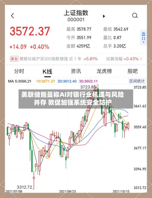 美联储鲍曼称AI对银行业机遇与风险并存 敦促加强系统安全防护-第3张图片