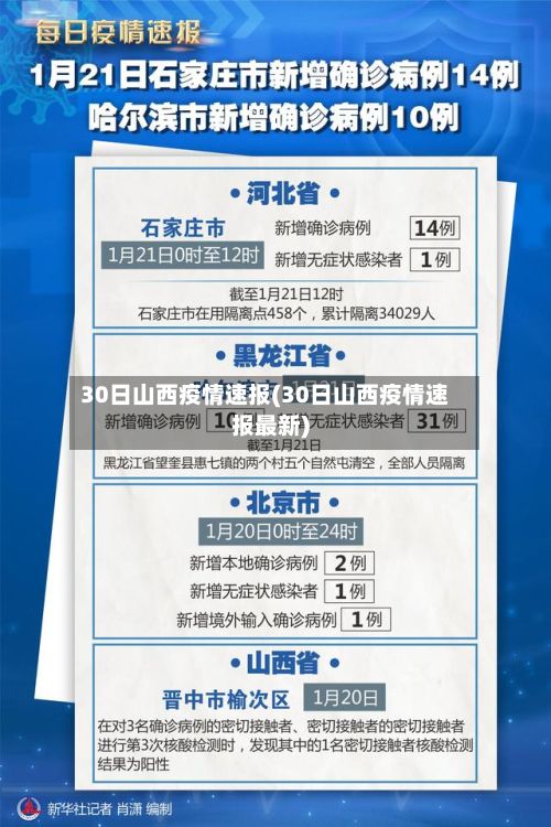 30日山西疫情速报(30日山西疫情速报最新)