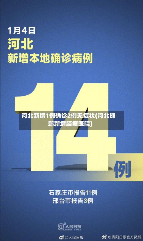 河北新增1例确诊2例无症状(河北邯郸新增脑瘫医院)-第2张图片