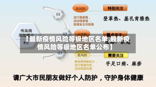 【最新疫情风险等级地区名单,最新疫情风险等级地区名单公布】