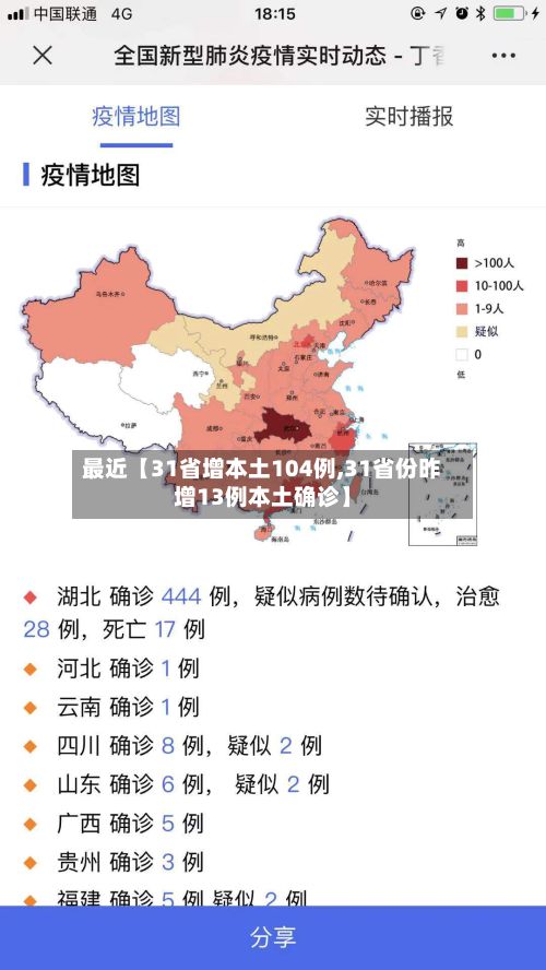 最近【31省增本土104例,31省份昨增13例本土确诊】