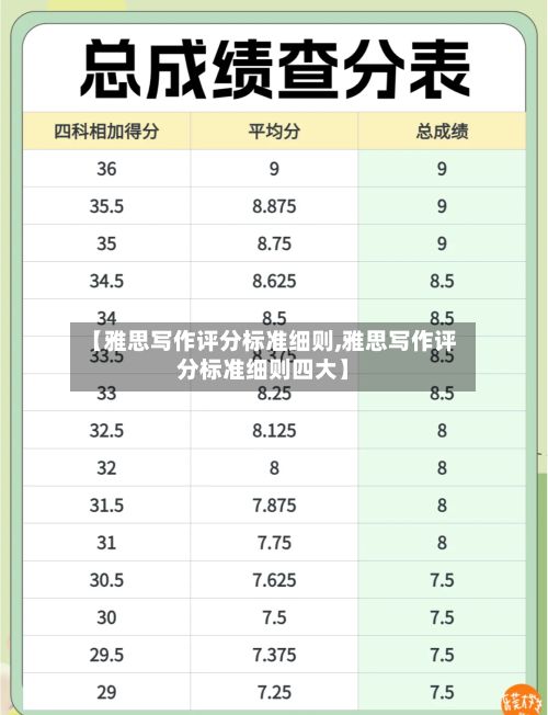 【雅思写作评分标准细则,雅思写作评分标准细则四大】