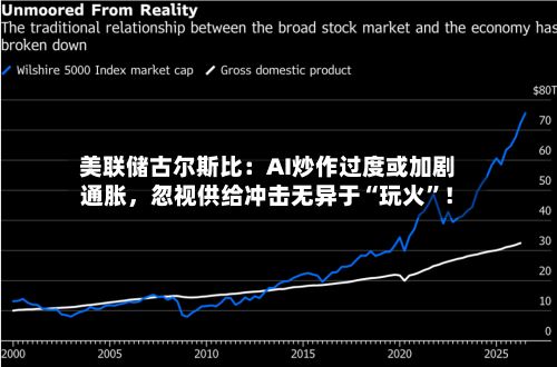 美联储古尔斯比：AI炒作过度或加剧通胀，忽视供给冲击无异于“玩火”！