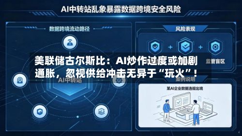 美联储古尔斯比：AI炒作过度或加剧通胀，忽视供给冲击无异于“玩火”！-第2张图片