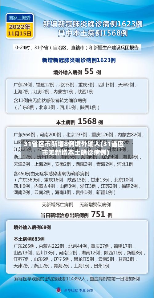 31省区市新增8例境外输入(31省区市无新增本土确诊病例)-第3张图片