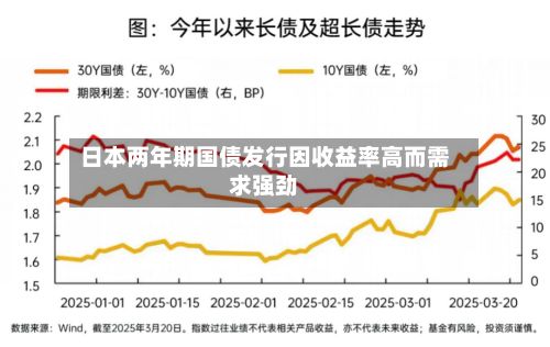 日本两年期国债发行因收益率高而需求强劲-第2张图片
