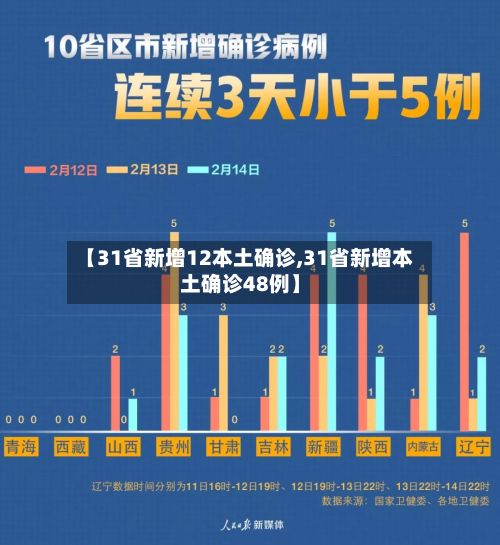 【31省新增12本土确诊,31省新增本土确诊48例】-第3张图片