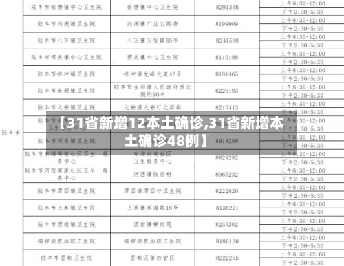【31省新增12本土确诊,31省新增本土确诊48例】-第2张图片