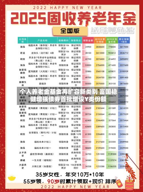 个人养老金基金再扩容新类别 富国稳健增强债券首批增设Y类份额