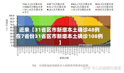 近来【31省区市新增本土确诊48例在7省份31省区市新增本土确诊108例】-第1张图片