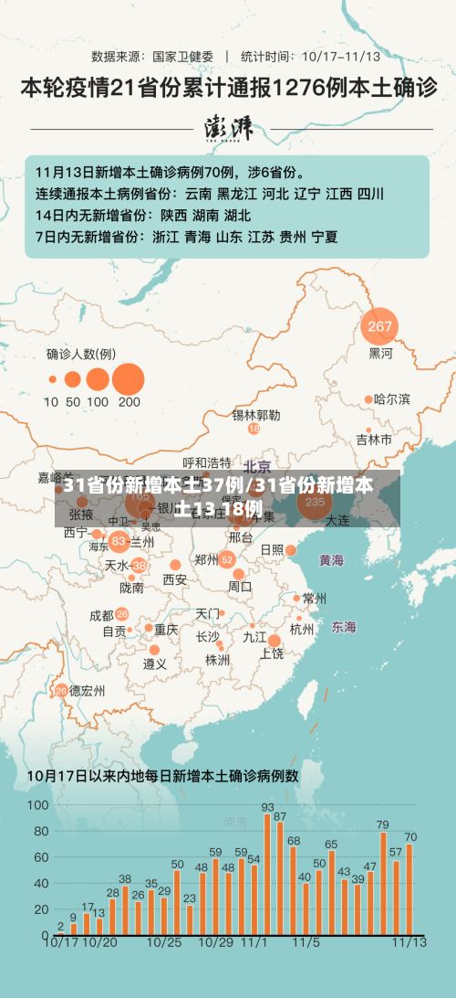 31省份新增本土37例/31省份新增本土13 18例-第2张图片