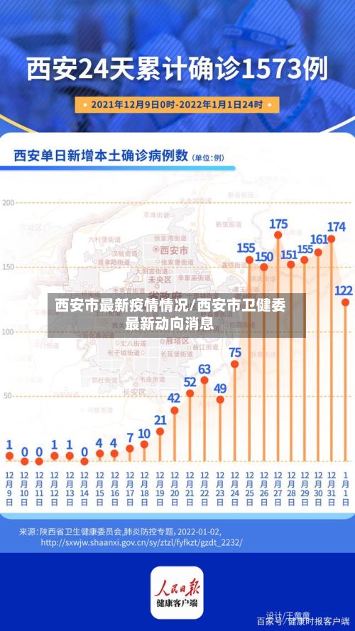 西安市最新疫情情况/西安市卫健委最新动向消息-第2张图片