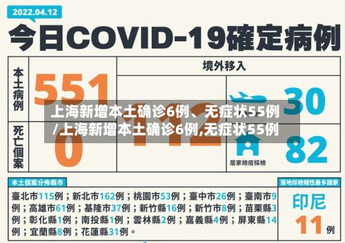 上海新增本土确诊6例、无症状55例/上海新增本土确诊6例,无症状55例-第3张图片