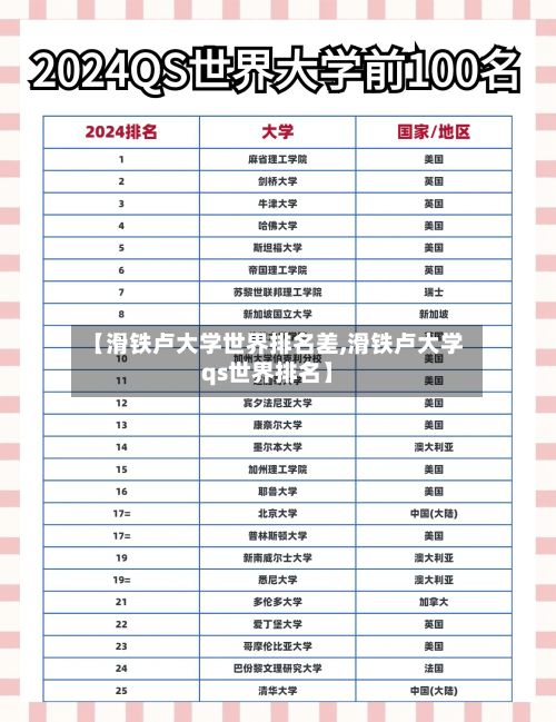 【滑铁卢大学世界排名差,滑铁卢大学qs世界排名】-第1张图片