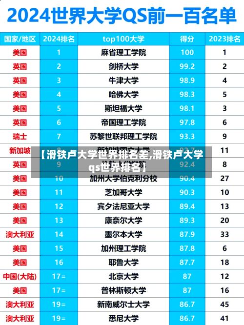 【滑铁卢大学世界排名差,滑铁卢大学qs世界排名】-第2张图片