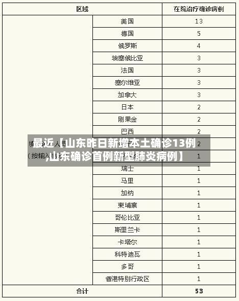 最近【山东昨日新增本土确诊13例,山东确诊首例新型肺炎病例】-第2张图片