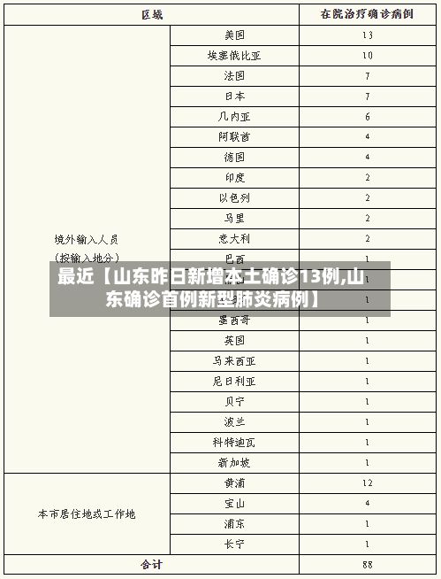 最近【山东昨日新增本土确诊13例,山东确诊首例新型肺炎病例】-第3张图片