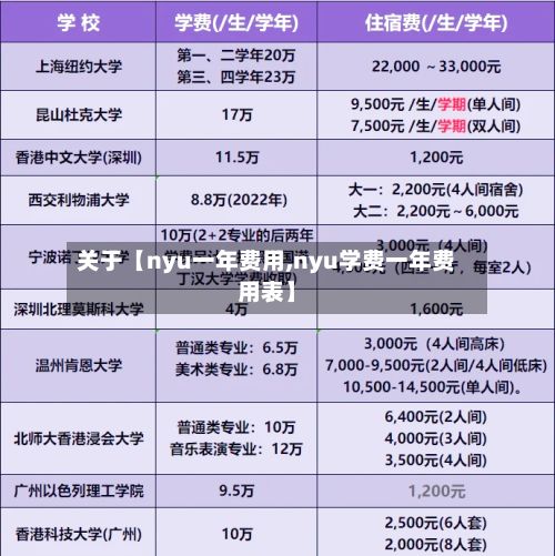 关于【nyu一年费用,nyu学费一年费用表】-第3张图片