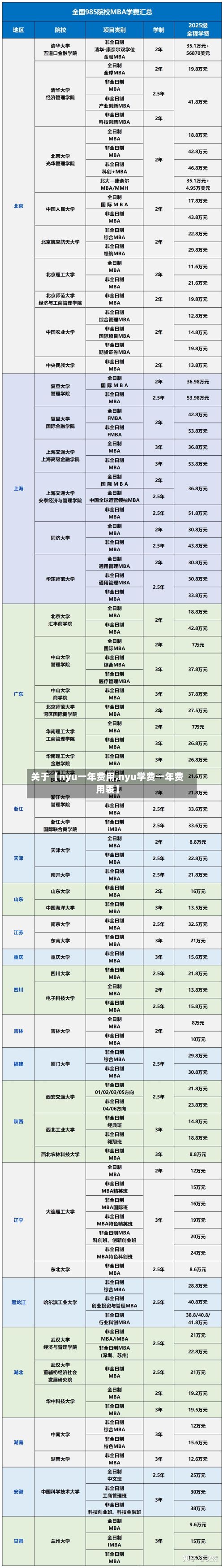 关于【nyu一年费用,nyu学费一年费用表】-第2张图片