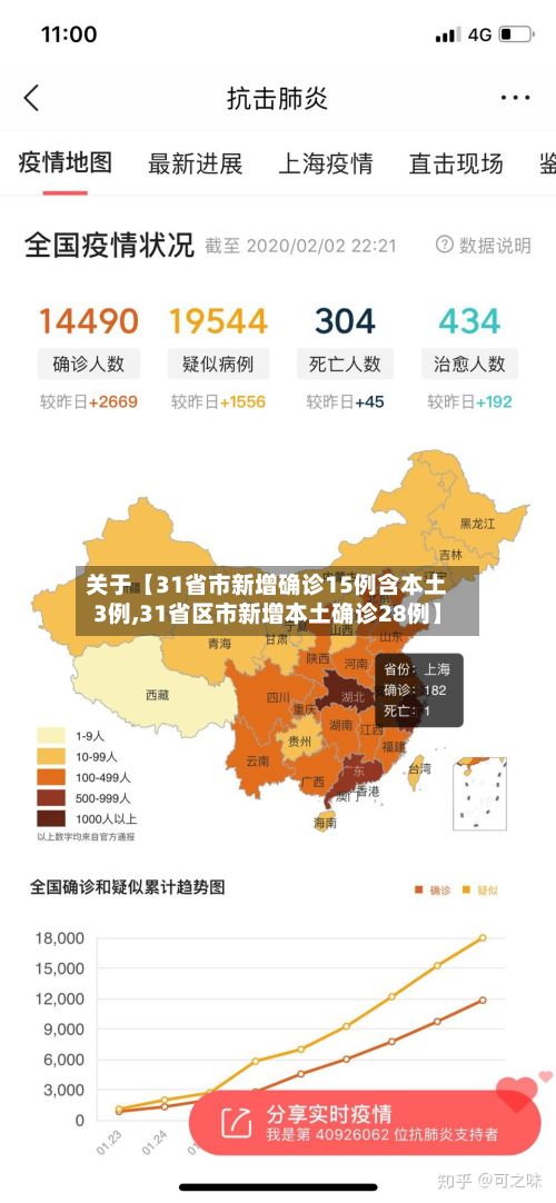 关于【31省市新增确诊15例含本土3例,31省区市新增本土确诊28例】-第1张图片