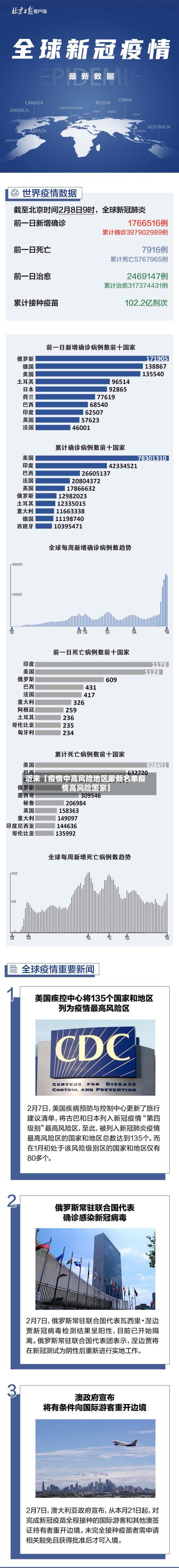 近来【疫情中高风险地区最新名单疫情高风险国家】