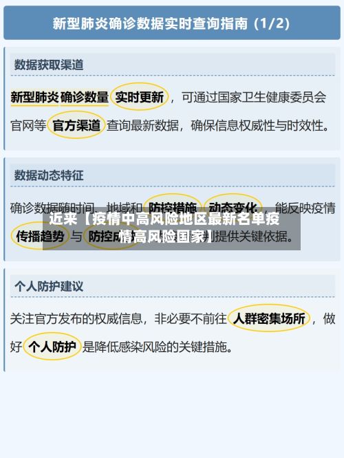 近来【疫情中高风险地区最新名单疫情高风险国家】-第3张图片