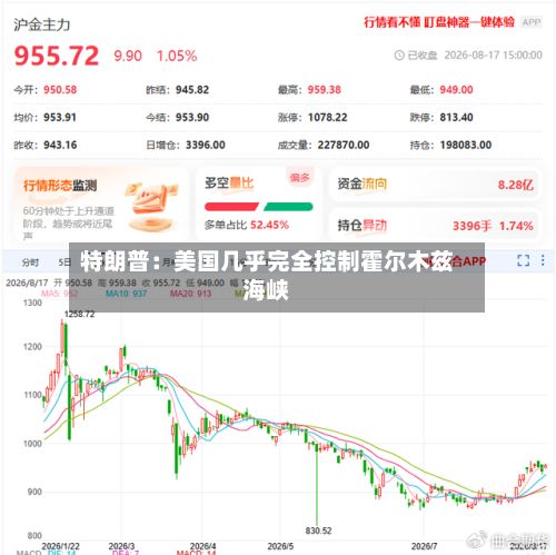 特朗普:美国几乎完全控制霍尔木兹海峡-第1张图片