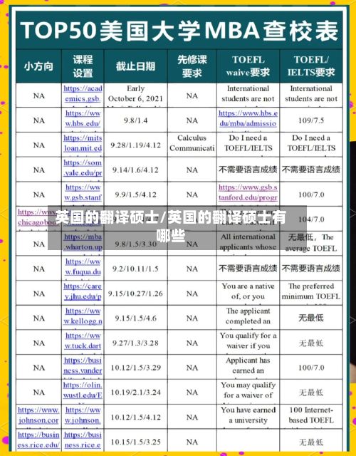 英国的翻译硕士/英国的翻译硕士有哪些