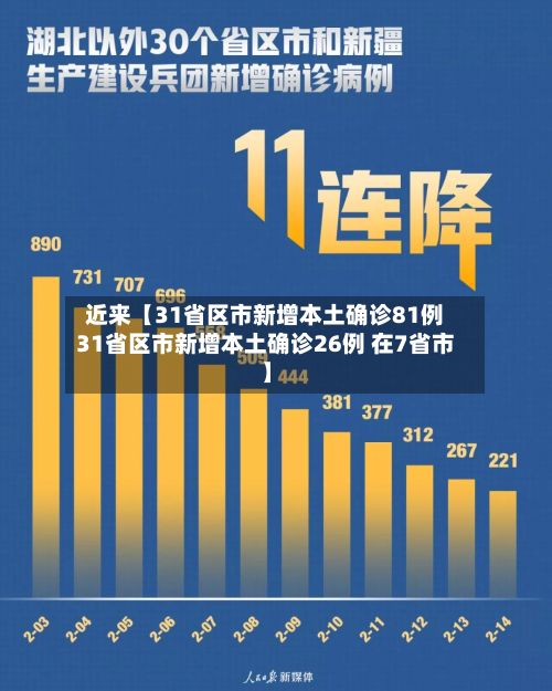 近来【31省区市新增本土确诊81例31省区市新增本土确诊26例 在7省市】-第2张图片