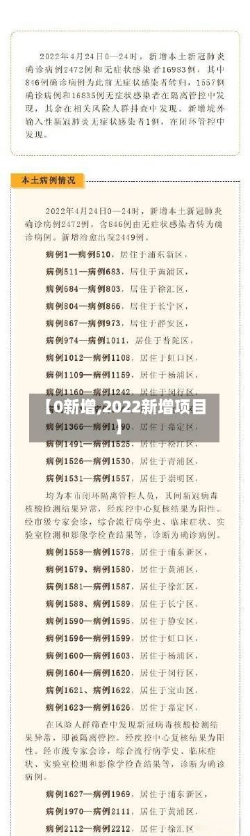 【0新增,2022新增项目】-第3张图片