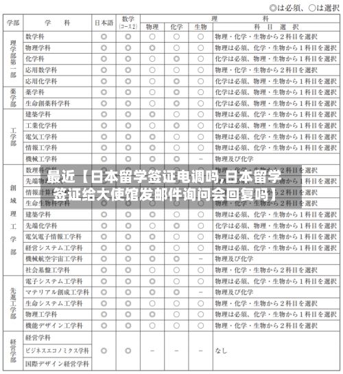 最近【日本留学签证电调吗,日本留学签证给大使馆发邮件询问会回复吗】-第2张图片