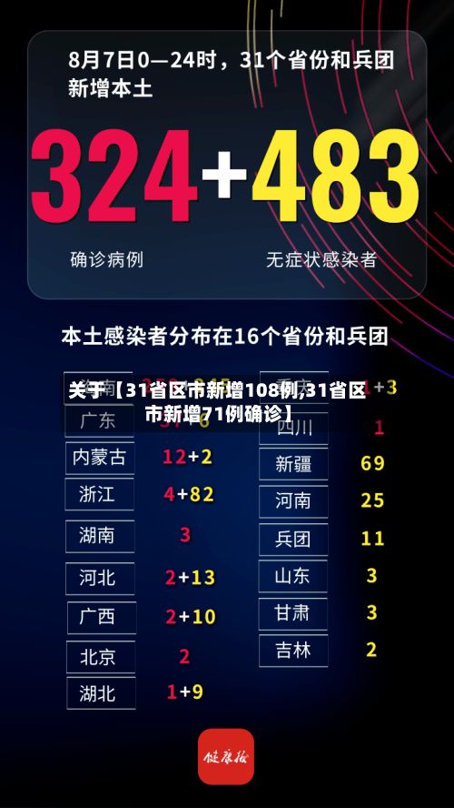 关于【31省区市新增108例,31省区市新增71例确诊】-第2张图片