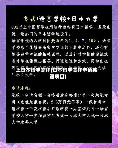 上日本留学怎样(日本留学怎样申请英语项目)