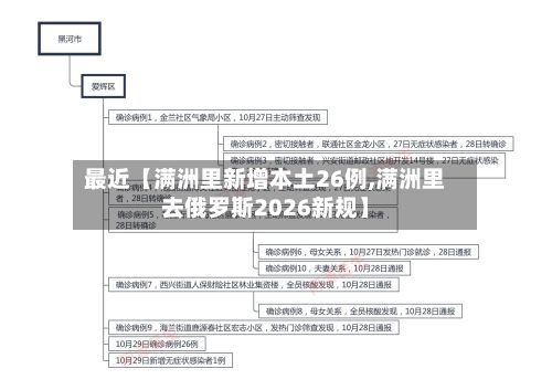 最近【满洲里新增本土26例,满洲里去俄罗斯2026新规】