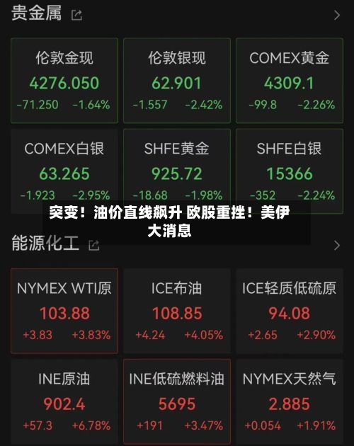 突变!油价直线飙升 欧股重挫!美伊大消息-第3张图片