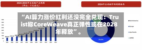 “AI算力涨价红利还没完全兑现：Truist称CoreWeave真正弹性或在2028年释放”。-第2张图片