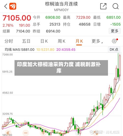 印度加大棕榈油采购力度 减税刺激补库-第2张图片