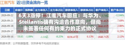6天3涨停！江淮汽车回应：与华为、Stellantis确有沟洽合作意向，但尚未签署任何有约束力的正式协议-第2张图片