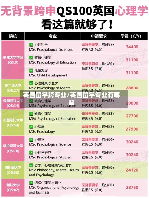 英国留学跨专业/英国留学专业有哪些