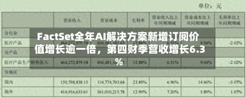 FactSet全年AI解决方案新增订阅价值增长逾一倍，第四财季营收增长6.3%-第2张图片