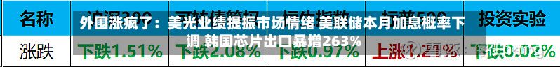 外围涨疯了:美光业绩提振市场情绪 美联储本月加息概率下调 韩国芯片出口暴增263%-第3张图片