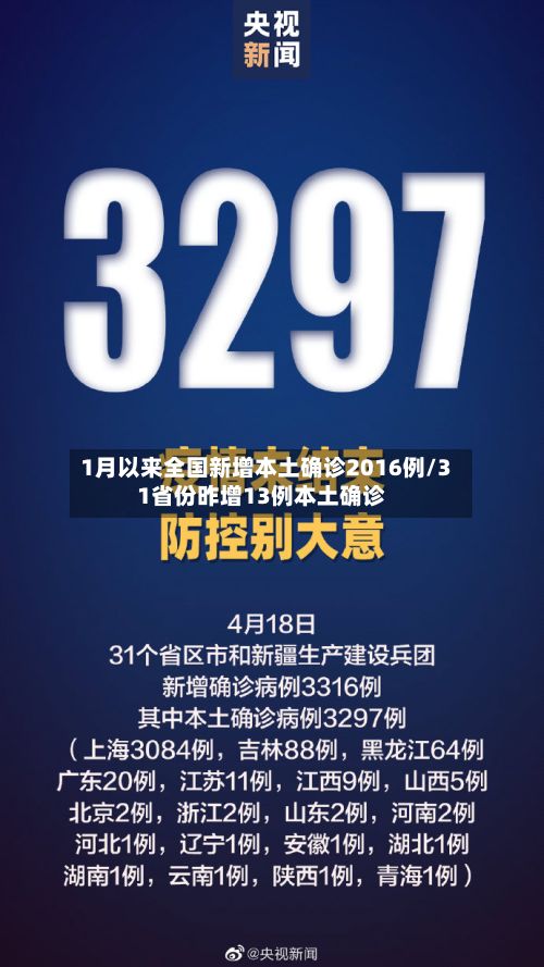 1月以来全国新增本土确诊2016例/31省份昨增13例本土确诊