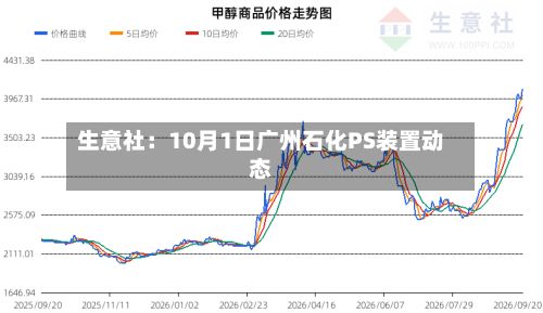 生意社:10月1日广州石化PS装置动态-第3张图片