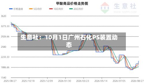 生意社:10月1日广州石化PS装置动态-第1张图片