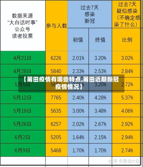 【莆田疫情有哪些特点,莆田近期新冠疫情情况】-第3张图片
