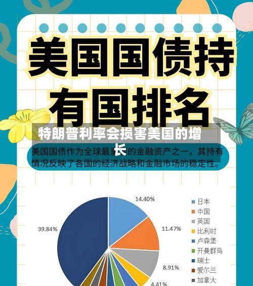 特朗普利率会损害美国的增长-第2张图片